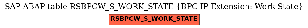 E-R Diagram for table RSBPCW_S_WORK_STATE (BPC IP Extension: Work State)