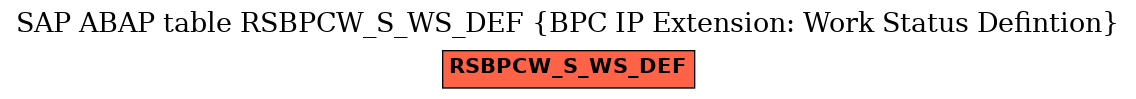 E-R Diagram for table RSBPCW_S_WS_DEF (BPC IP Extension: Work Status Defintion)