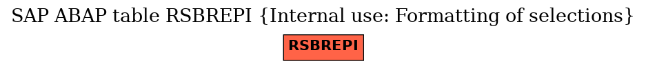 E-R Diagram for table RSBREPI (Internal use: Formatting of selections)