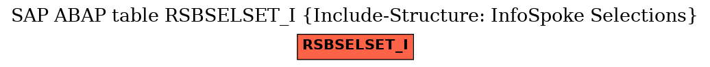 E-R Diagram for table RSBSELSET_I (Include-Structure: InfoSpoke Selections)