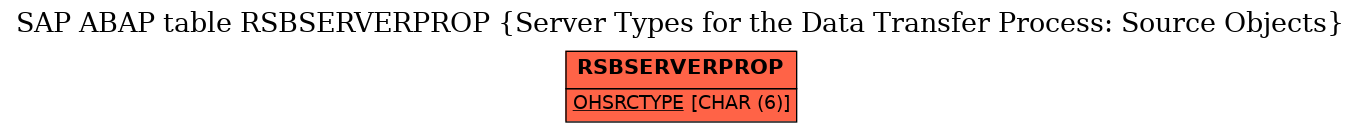 E-R Diagram for table RSBSERVERPROP (Server Types for the Data Transfer Process: Source Objects)