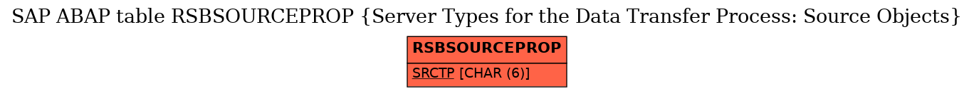 E-R Diagram for table RSBSOURCEPROP (Server Types for the Data Transfer Process: Source Objects)