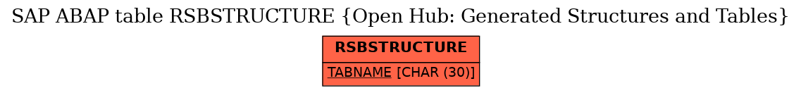 E-R Diagram for table RSBSTRUCTURE (Open Hub: Generated Structures and Tables)