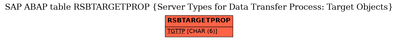 E-R Diagram for table RSBTARGETPROP (Server Types for Data Transfer Process: Target Objects)