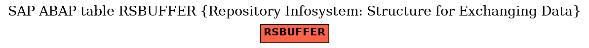 E-R Diagram for table RSBUFFER (Repository Infosystem: Structure for Exchanging Data)
