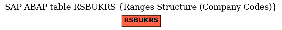 E-R Diagram for table RSBUKRS (Ranges Structure (Company Codes))