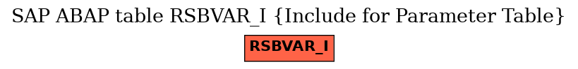 E-R Diagram for table RSBVAR_I (Include for Parameter Table)