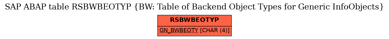 E-R Diagram for table RSBWBEOTYP (BW: Table of Backend Object Types for Generic InfoObjects)