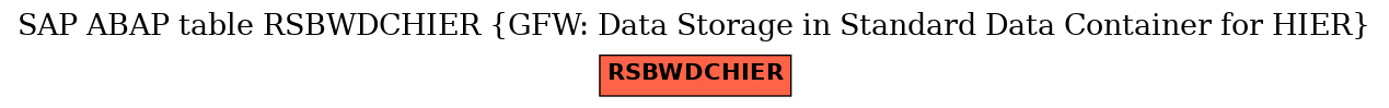 E-R Diagram for table RSBWDCHIER (GFW: Data Storage in Standard Data Container for HIER)