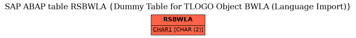 E-R Diagram for table RSBWLA (Dummy Table for TLOGO Object BWLA (Language Import))