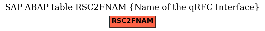 E-R Diagram for table RSC2FNAM (Name of the qRFC Interface)