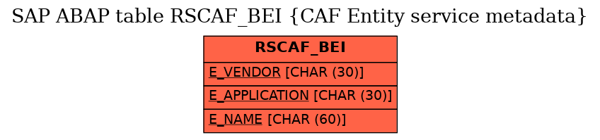 E-R Diagram for table RSCAF_BEI (CAF Entity service metadata)