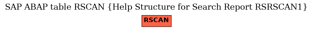 E-R Diagram for table RSCAN (Help Structure for Search Report RSRSCAN1)