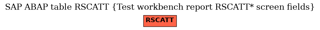 E-R Diagram for table RSCATT (Test workbench report RSCATT* screen fields)