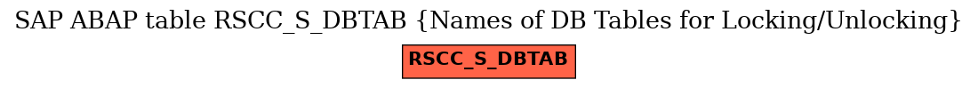 E-R Diagram for table RSCC_S_DBTAB (Names of DB Tables for Locking/Unlocking)