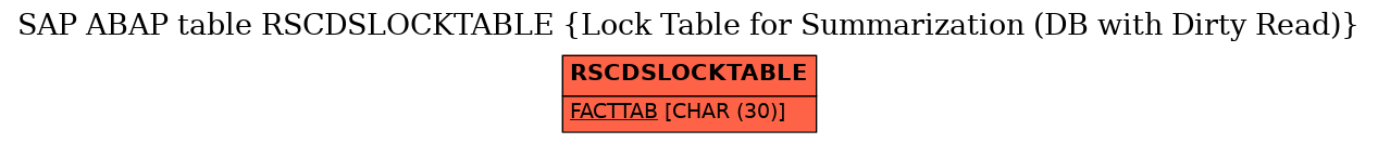 E-R Diagram for table RSCDSLOCKTABLE (Lock Table for Summarization (DB with Dirty Read))