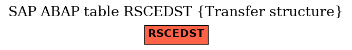 E-R Diagram for table RSCEDST (Transfer structure)