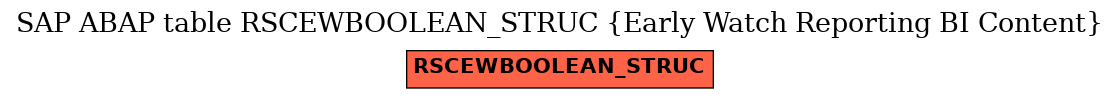 E-R Diagram for table RSCEWBOOLEAN_STRUC (Early Watch Reporting BI Content)