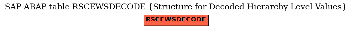 E-R Diagram for table RSCEWSDECODE (Structure for Decoded Hierarchy Level Values)