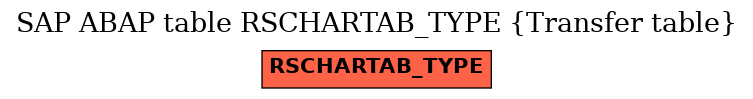 E-R Diagram for table RSCHARTAB_TYPE (Transfer table)