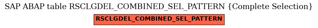 E-R Diagram for table RSCLGDEL_COMBINED_SEL_PATTERN (Complete Selection)