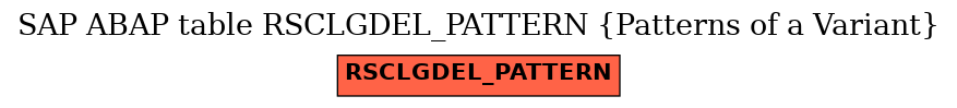 E-R Diagram for table RSCLGDEL_PATTERN (Patterns of a Variant)