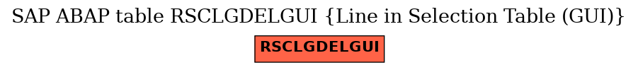 E-R Diagram for table RSCLGDELGUI (Line in Selection Table (GUI))