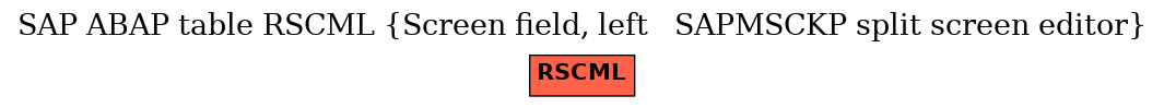 E-R Diagram for table RSCML (Screen field, left   SAPMSCKP split screen editor)