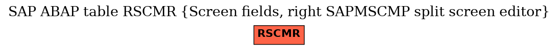 E-R Diagram for table RSCMR (Screen fields, right SAPMSCMP split screen editor)