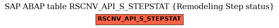 E-R Diagram for table RSCNV_API_S_STEPSTAT (Remodeling Step status)