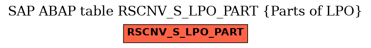 E-R Diagram for table RSCNV_S_LPO_PART (Parts of LPO)