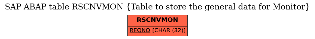 E-R Diagram for table RSCNVMON (Table to store the general data for Monitor)