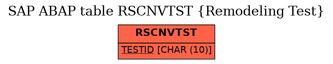 E-R Diagram for table RSCNVTST (Remodeling Test)