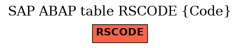 E-R Diagram for table RSCODE (Code)
