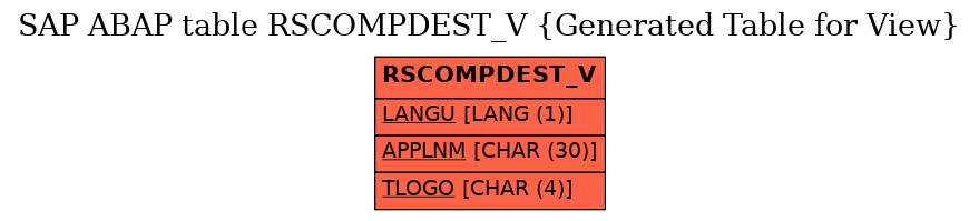 E-R Diagram for table RSCOMPDEST_V (Generated Table for View)