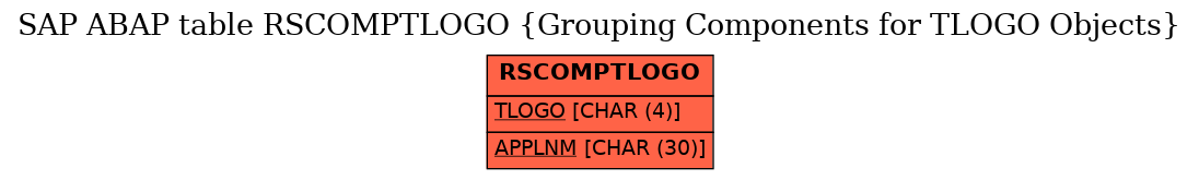 E-R Diagram for table RSCOMPTLOGO (Grouping Components for TLOGO Objects)