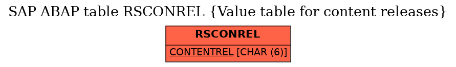 E-R Diagram for table RSCONREL (Value table for content releases)