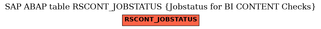 E-R Diagram for table RSCONT_JOBSTATUS (Jobstatus for BI CONTENT Checks)