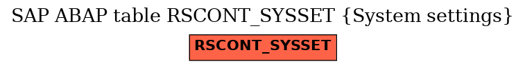 E-R Diagram for table RSCONT_SYSSET (System settings)