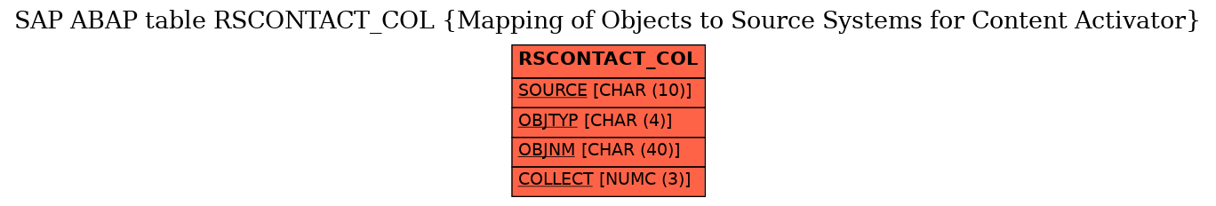 E-R Diagram for table RSCONTACT_COL (Mapping of Objects to Source Systems for Content Activator)