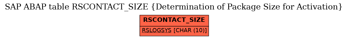 E-R Diagram for table RSCONTACT_SIZE (Determination of Package Size for Activation)