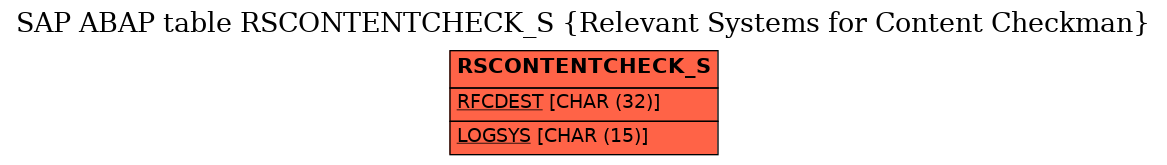 E-R Diagram for table RSCONTENTCHECK_S (Relevant Systems for Content Checkman)