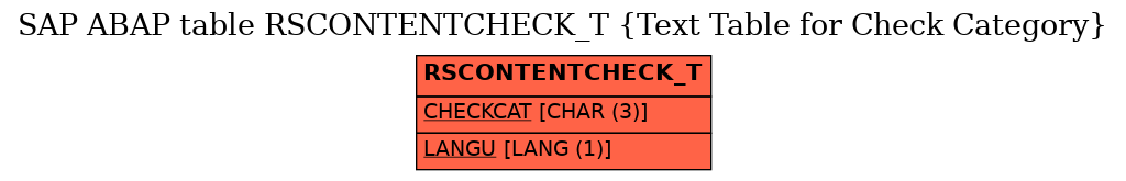 E-R Diagram for table RSCONTENTCHECK_T (Text Table for Check Category)