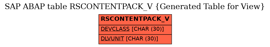 E-R Diagram for table RSCONTENTPACK_V (Generated Table for View)