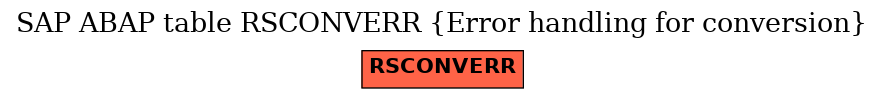 E-R Diagram for table RSCONVERR (Error handling for conversion)