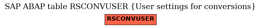 E-R Diagram for table RSCONVUSER (User settings for conversions)