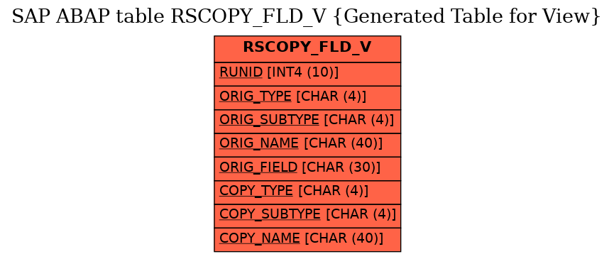 E-R Diagram for table RSCOPY_FLD_V (Generated Table for View)