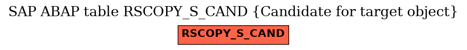 E-R Diagram for table RSCOPY_S_CAND (Candidate for target object)