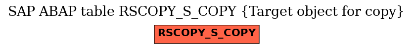 E-R Diagram for table RSCOPY_S_COPY (Target object for copy)