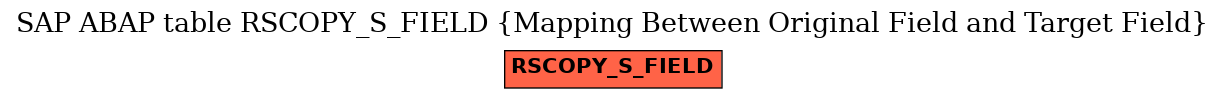 E-R Diagram for table RSCOPY_S_FIELD (Mapping Between Original Field and Target Field)